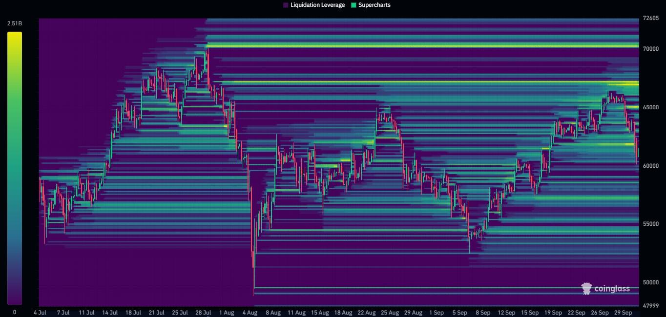 btcusd-heatmap-02102024 btcusd-heatmap-02102024