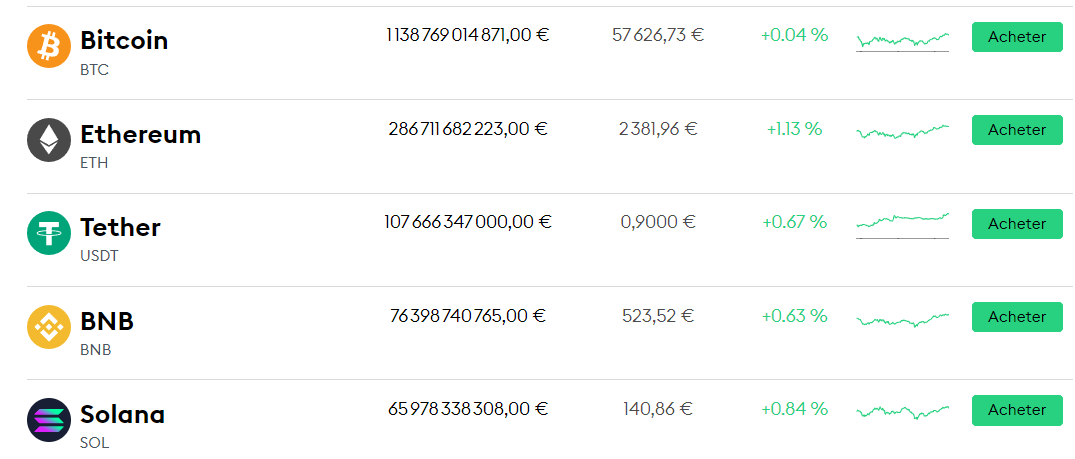 Cryptomonnaies Disponibles sur Bitpanda