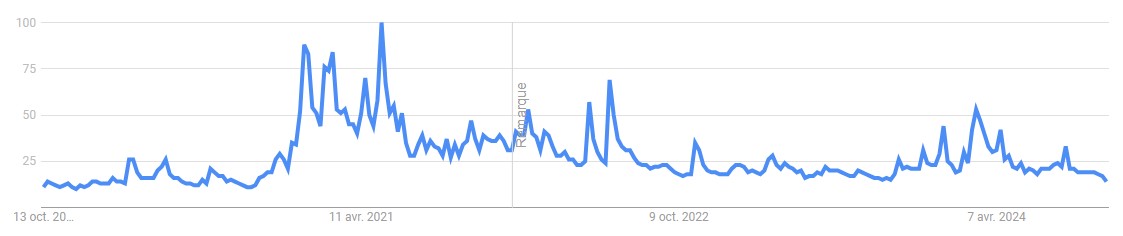 google-trend-bitcoin-14102024 google-trend-bitcoin-14102024