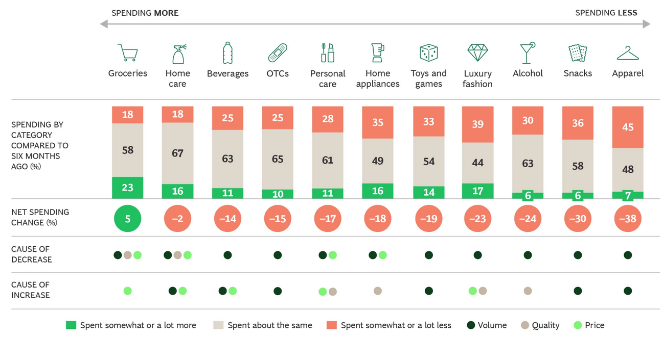 inflation achats France inflation achats France