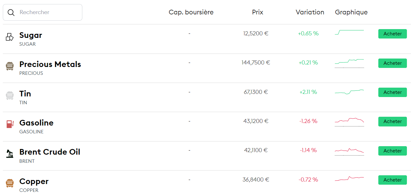 Matières Premières Bitpanda