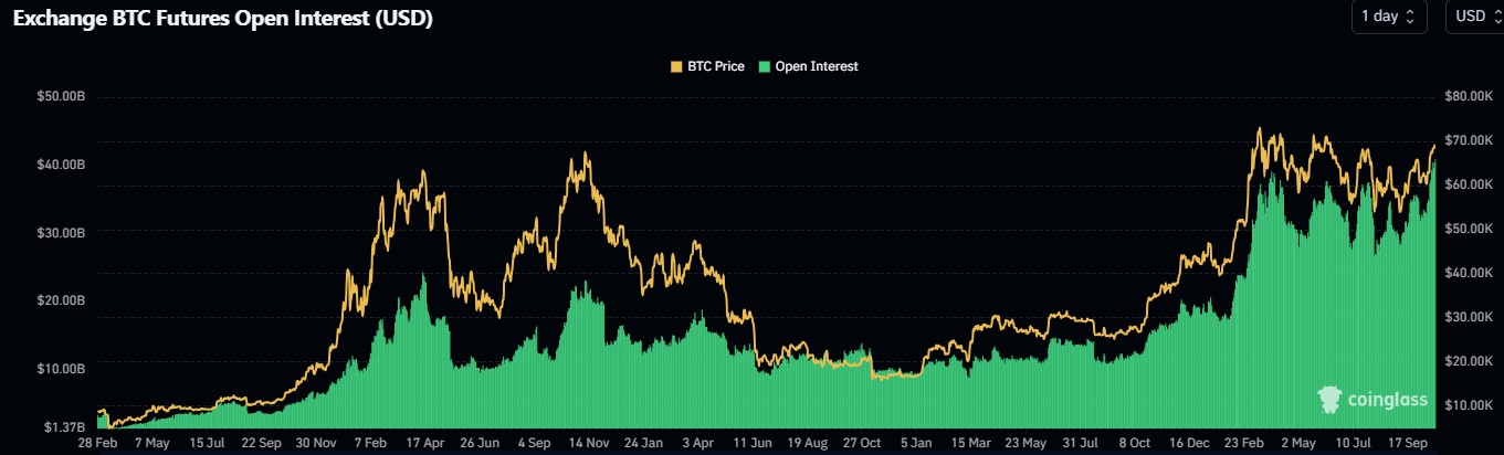 open-interest-bitcoin-21102024 open-interest-bitcoin-21102024