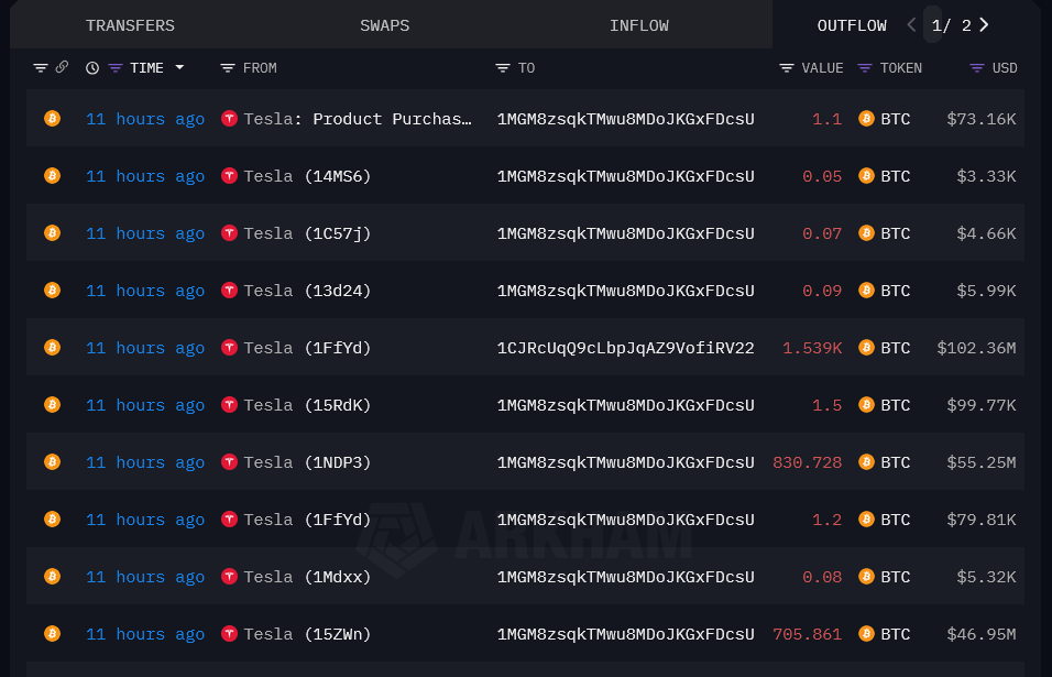 Tesla transferts bitcoin Tesla transferts bitcoin