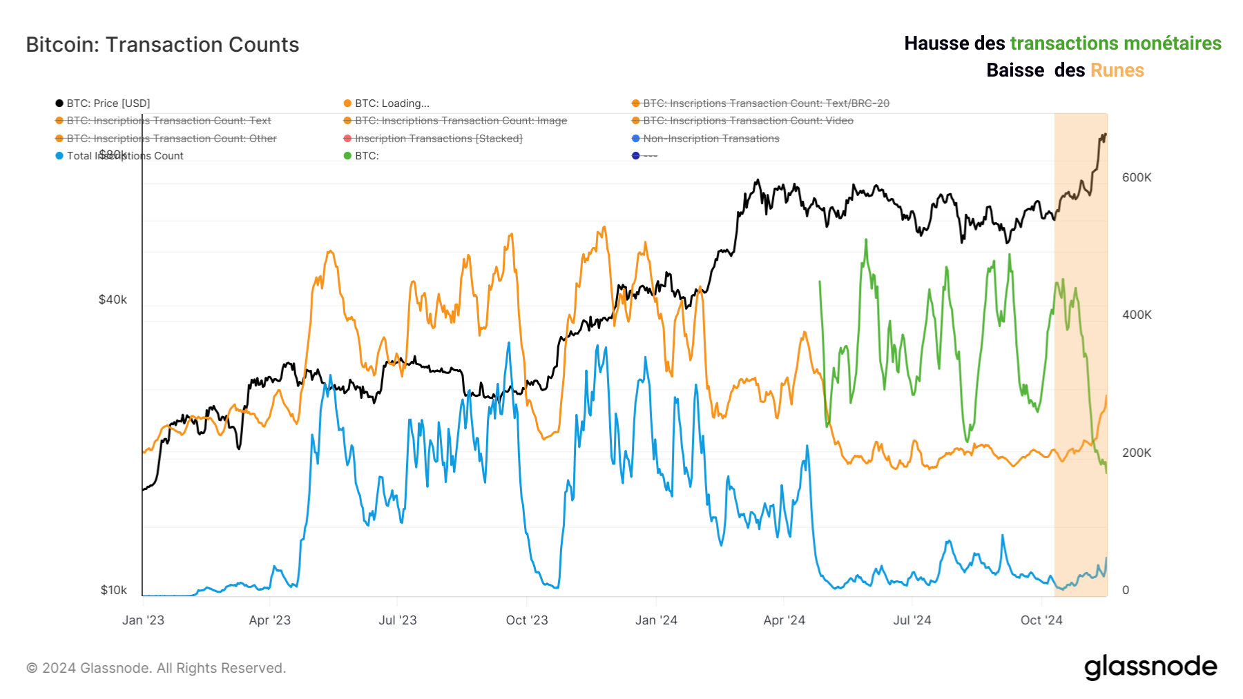 BTC Tx 191124 BTC Tx 191124