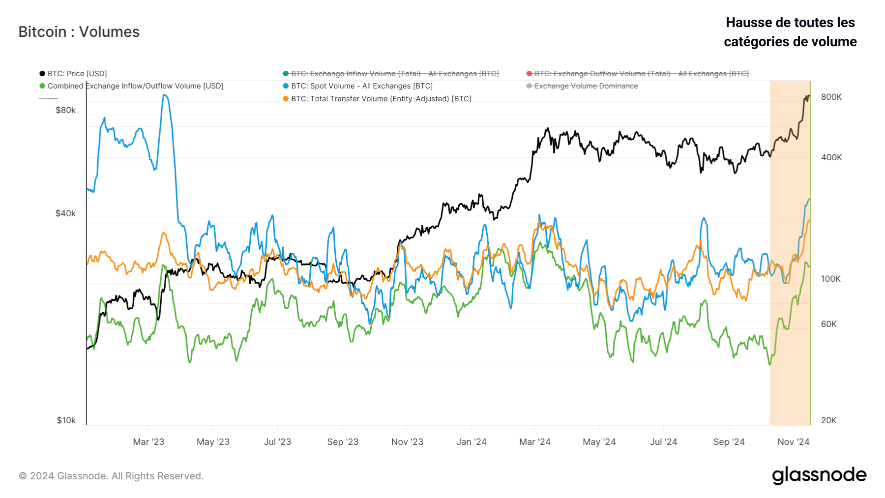 BTC Volume 191124 BTC Volume 191124
