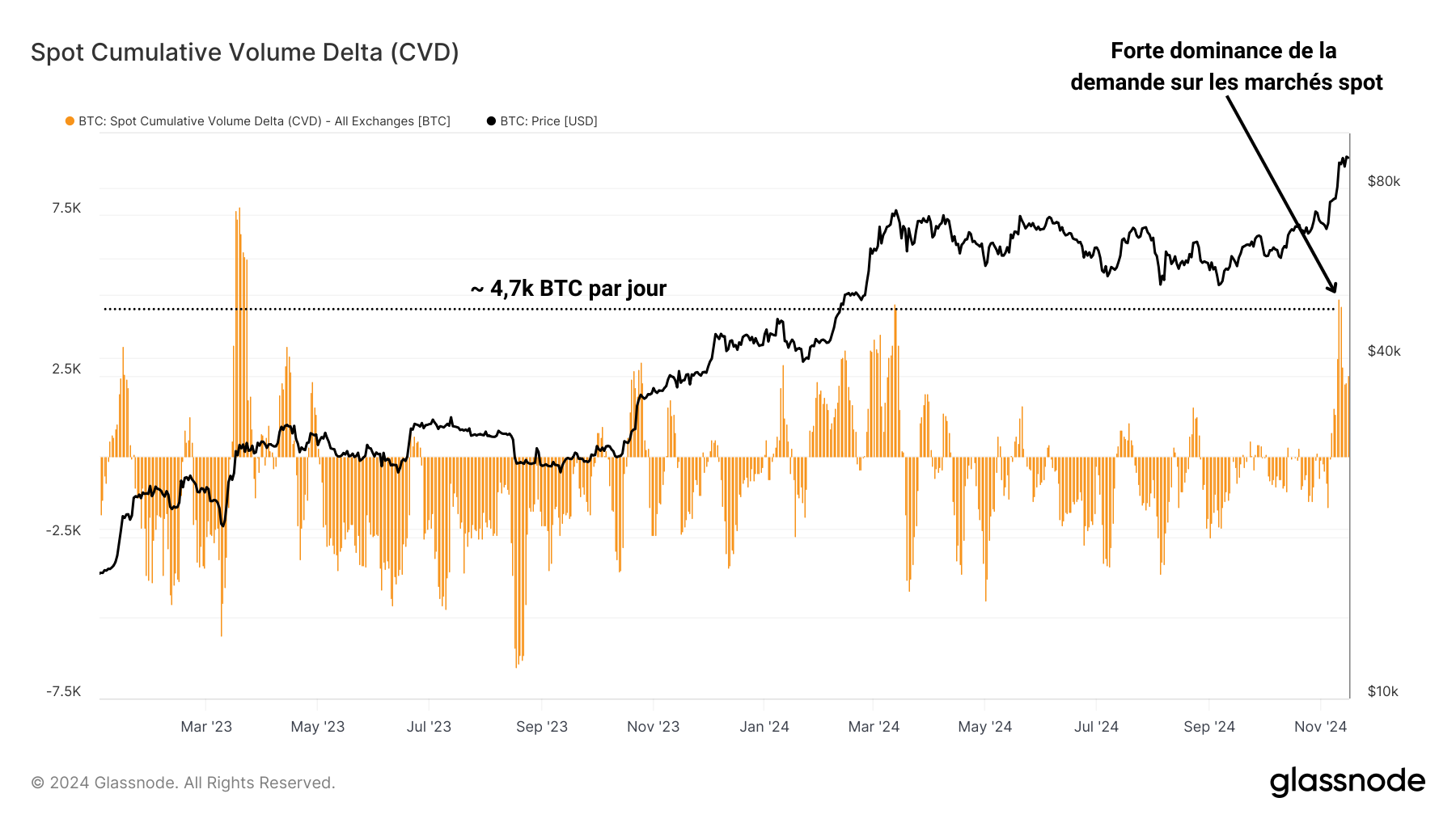 CVD Spot 191124 CVD Spot 191124