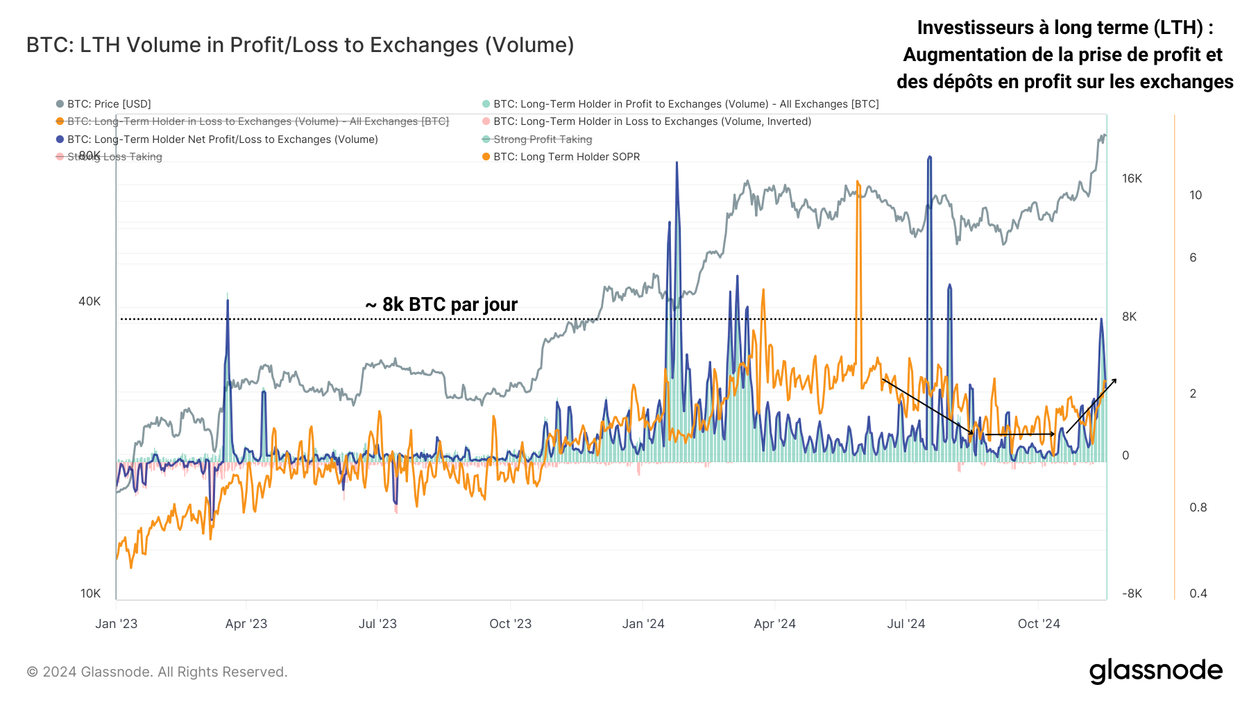 Dépenses LTH 191124 Dépenses LTH 191124