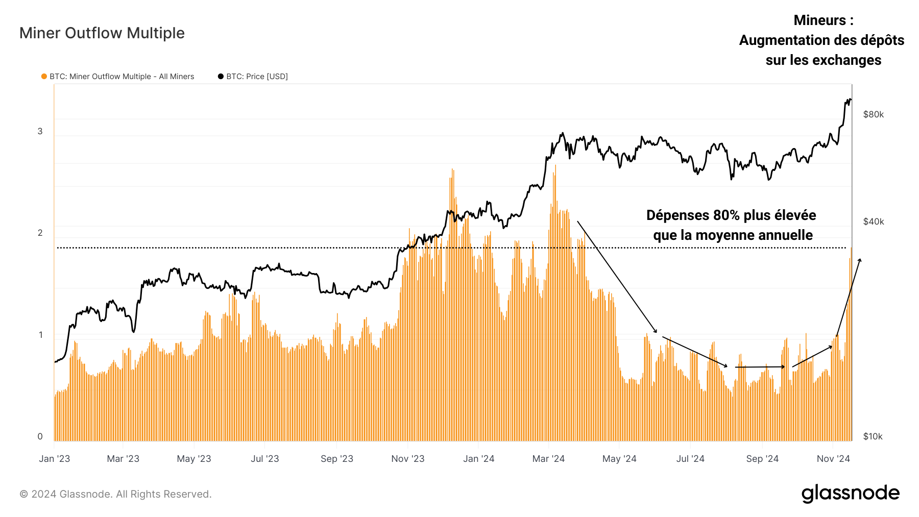 Dépenses Mineurs 191124 Dépenses Mineurs 191124