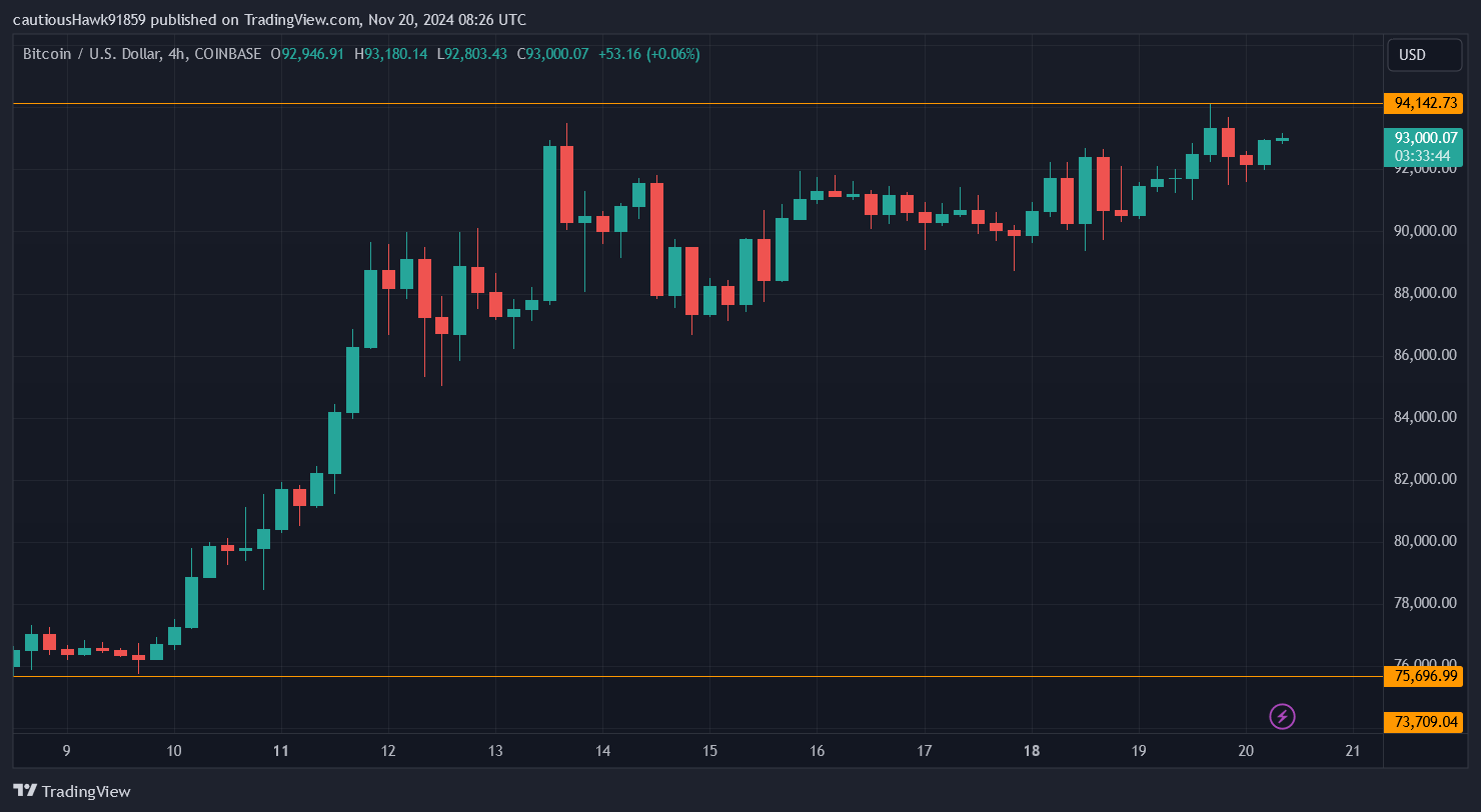 Cours Bitcoin BTC Cours Bitcoin BTC