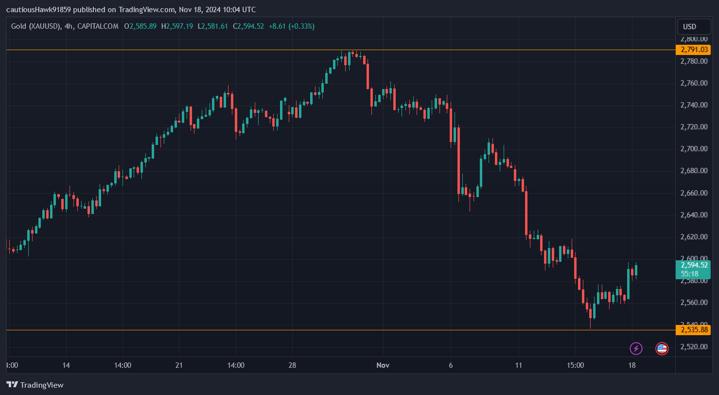 cours or gold cours or gold