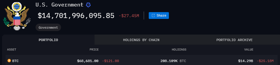 crypto saisies etats unis