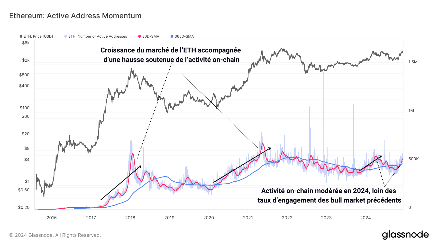 ETH Activité 171224 ETH Activité 171224