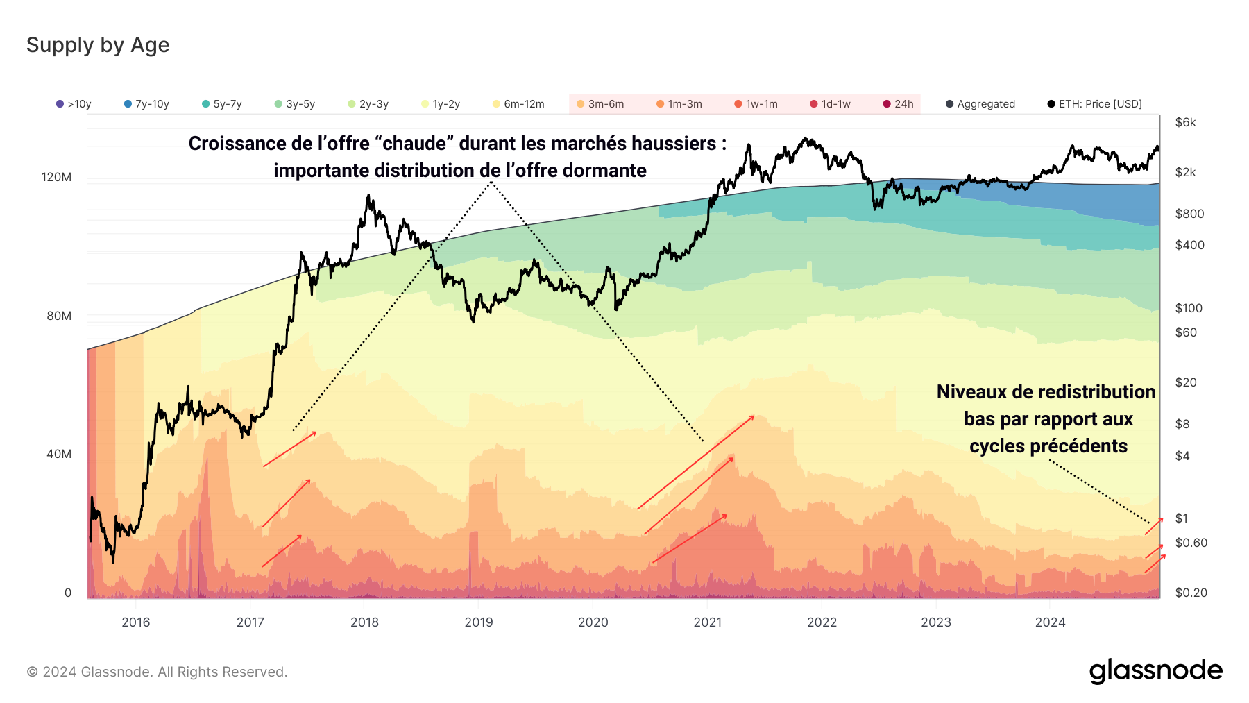 ETH Offre 171224 ETH Offre 171224
