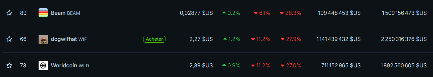 3-altcoins-retracement-7