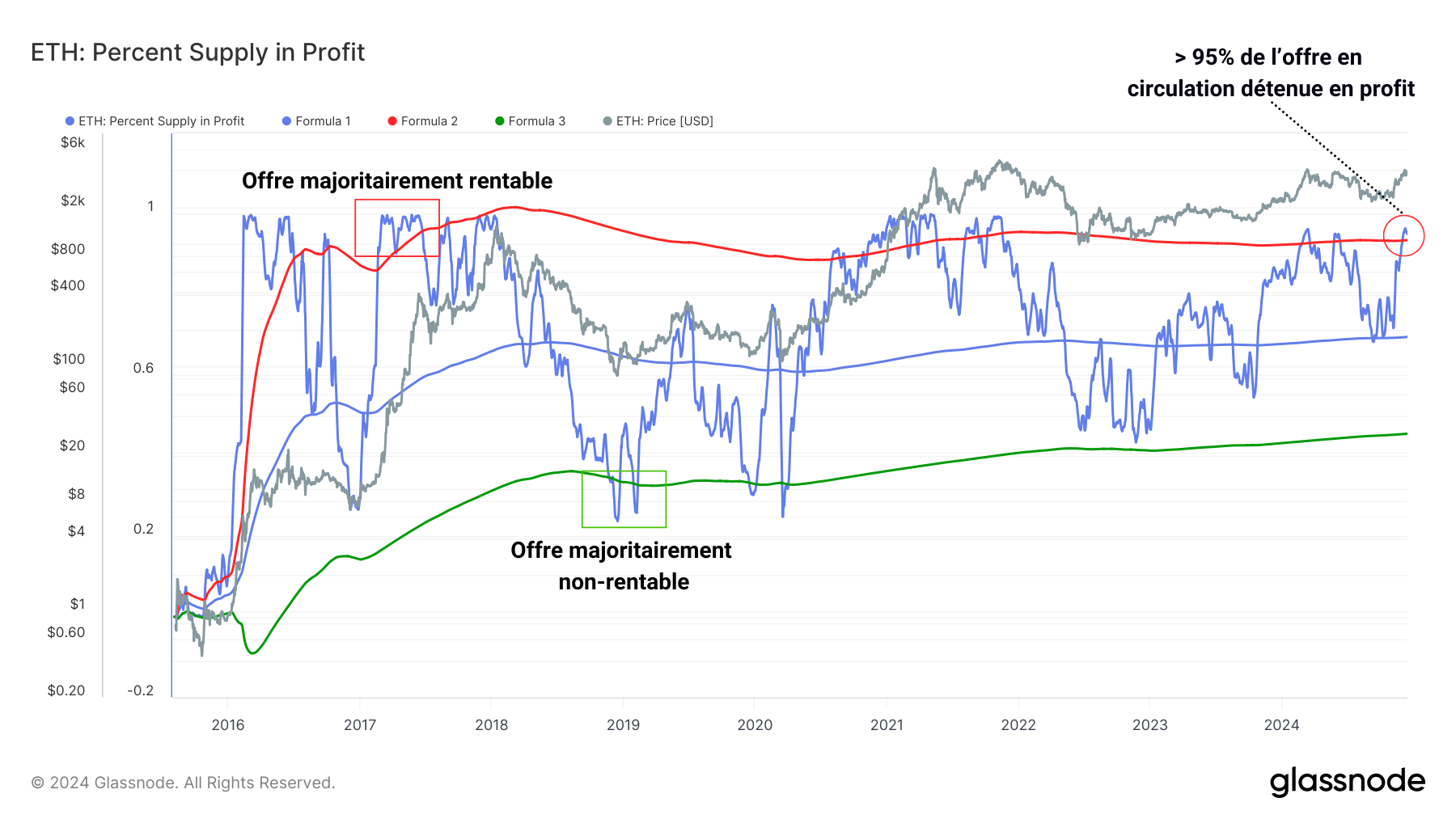 ETH %Profit 171224 ETH %Profit 171224