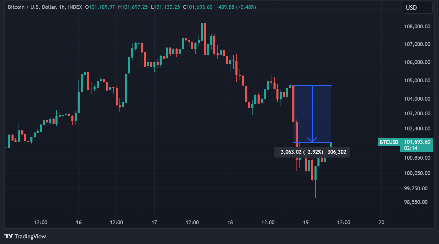 Cours du BTC en données horaires Cours du BTC en données horaires