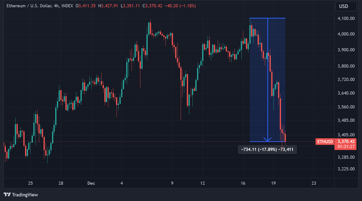 Cours de l'ETH en données H4 Cours de l'ETH en données H4