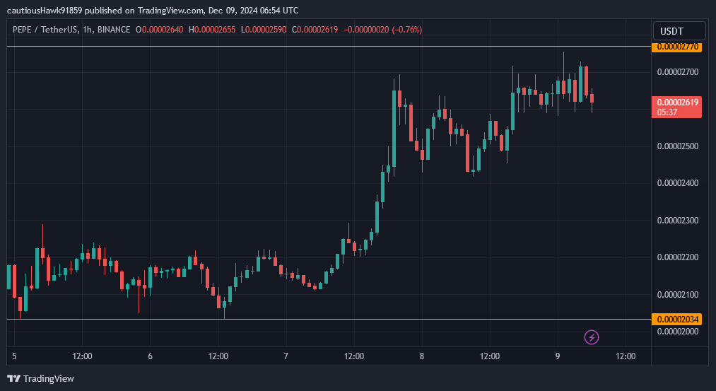 cours PEPE cours PEPE