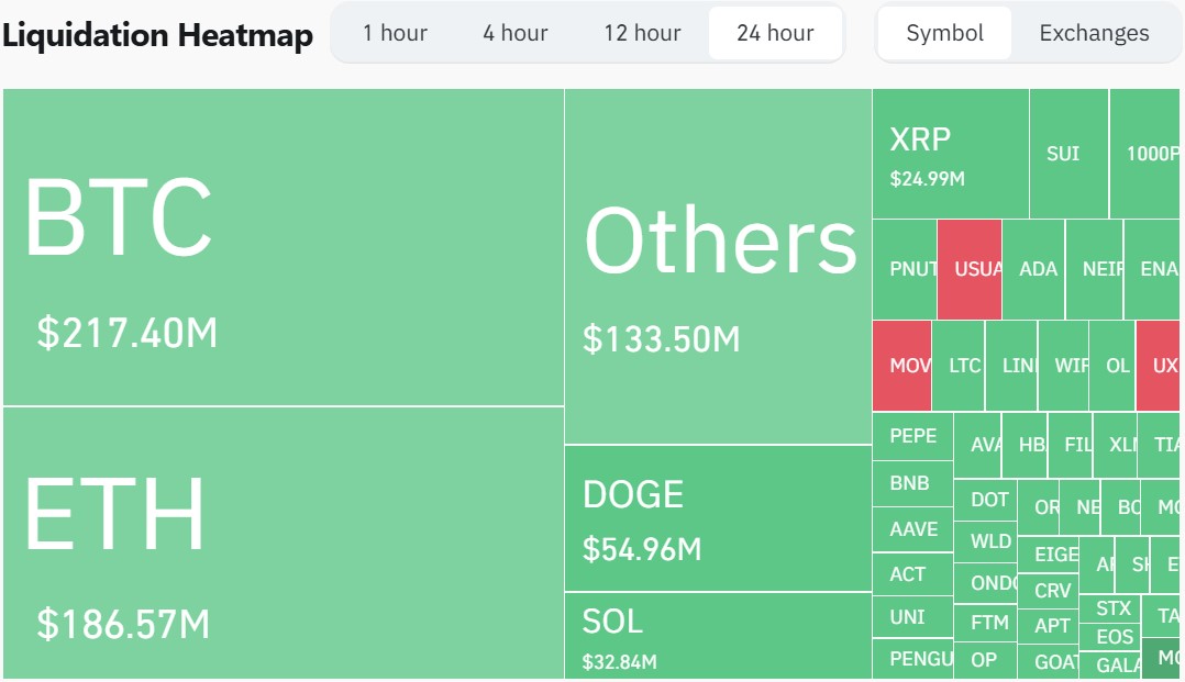Heatmap des liquidations crypto Heatmap des liquidations crypto
