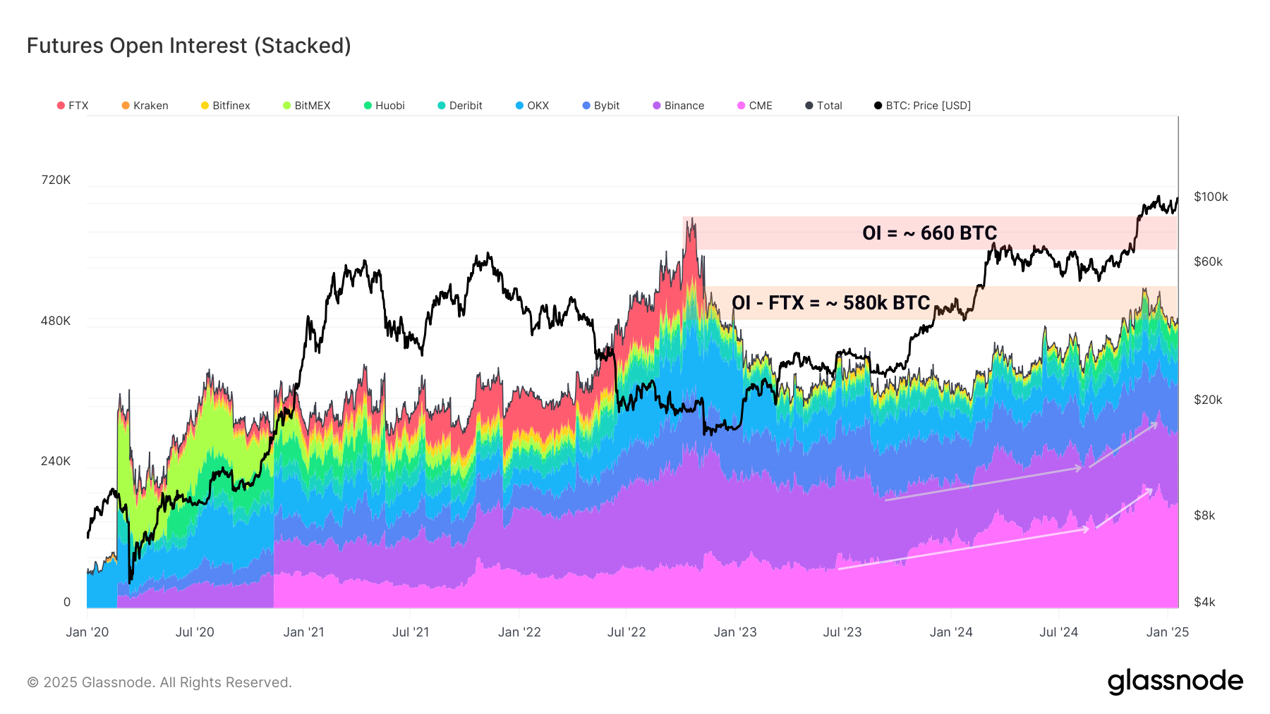 OI Break 210125 OI Break 210125