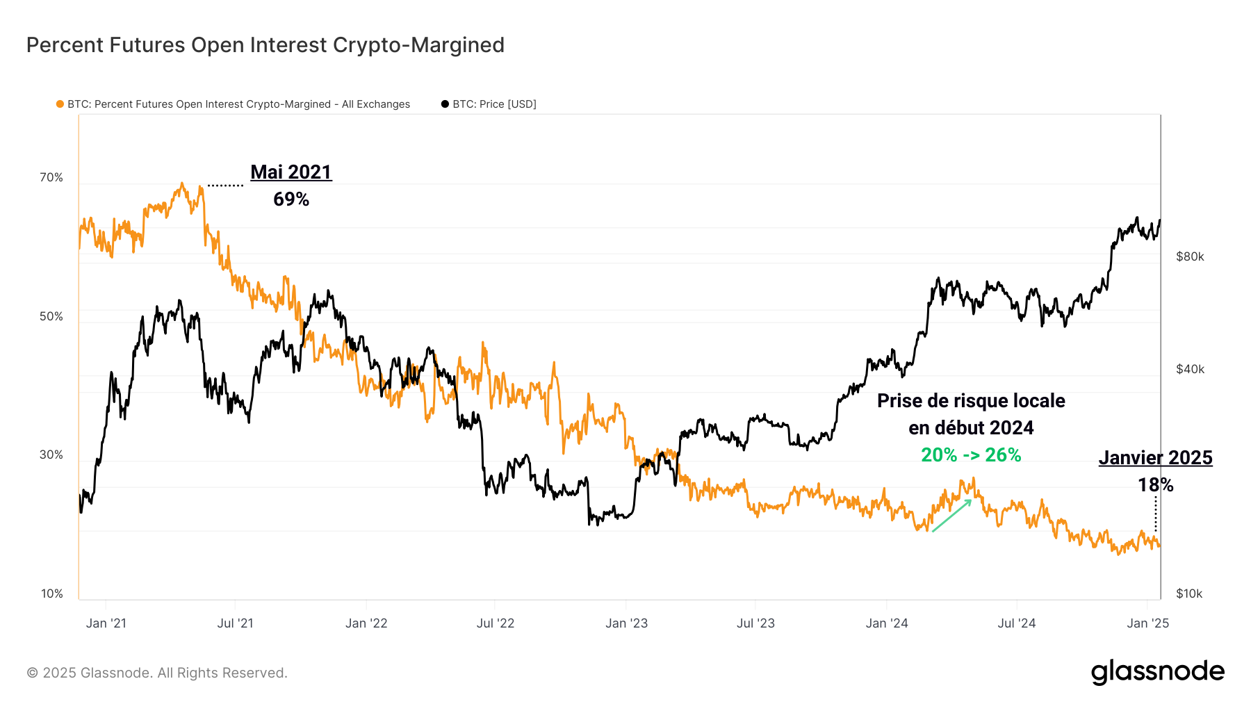 %OI Crypto 210125 %OI Crypto 210125