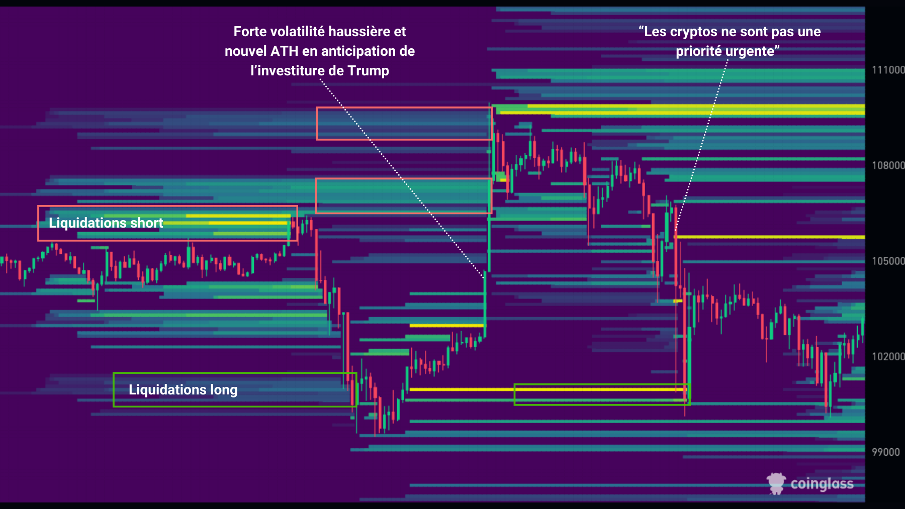 Liquidités 210125 Liquidités 210125