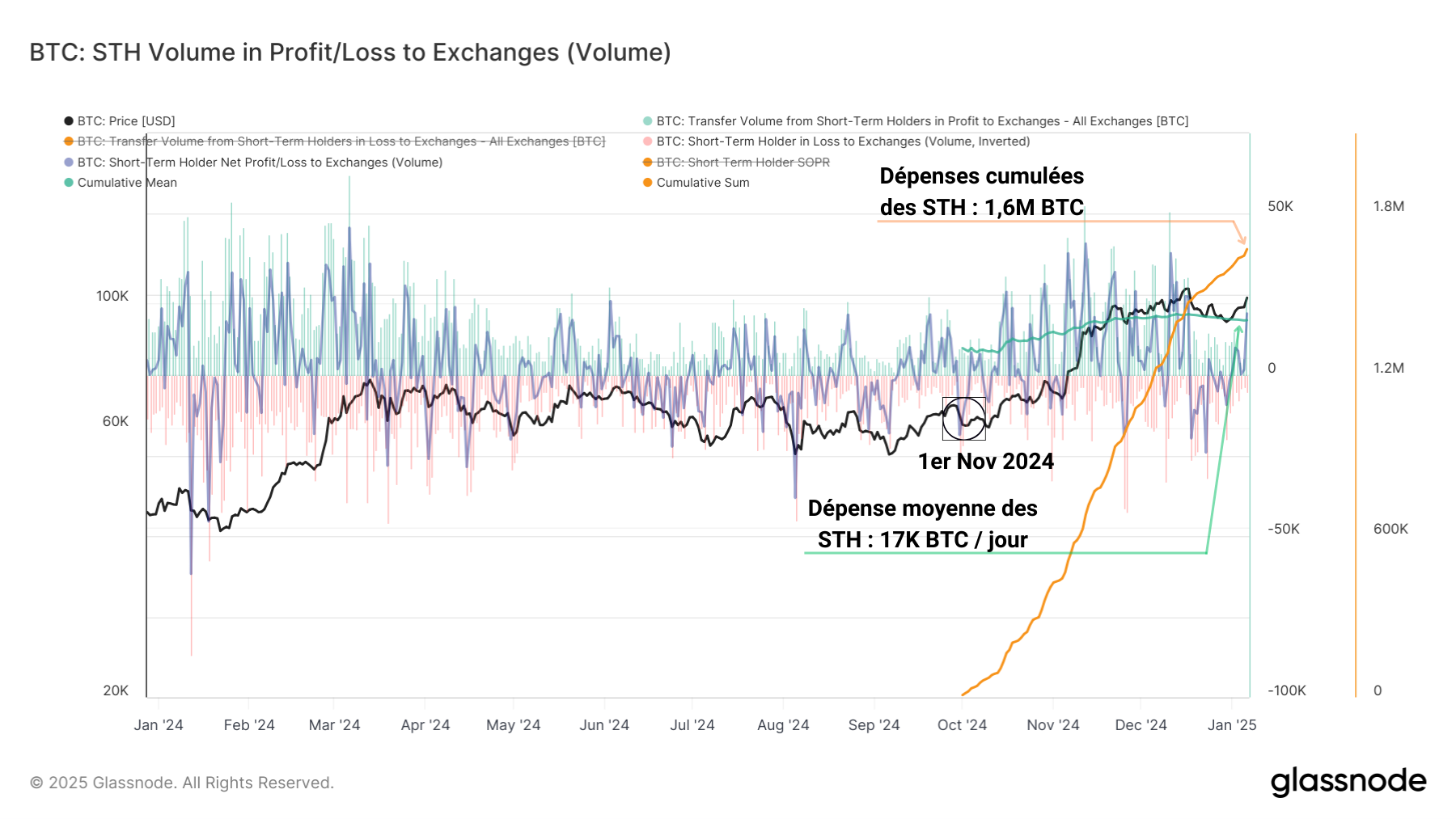 Ventes STH 070125 Ventes STH 070125