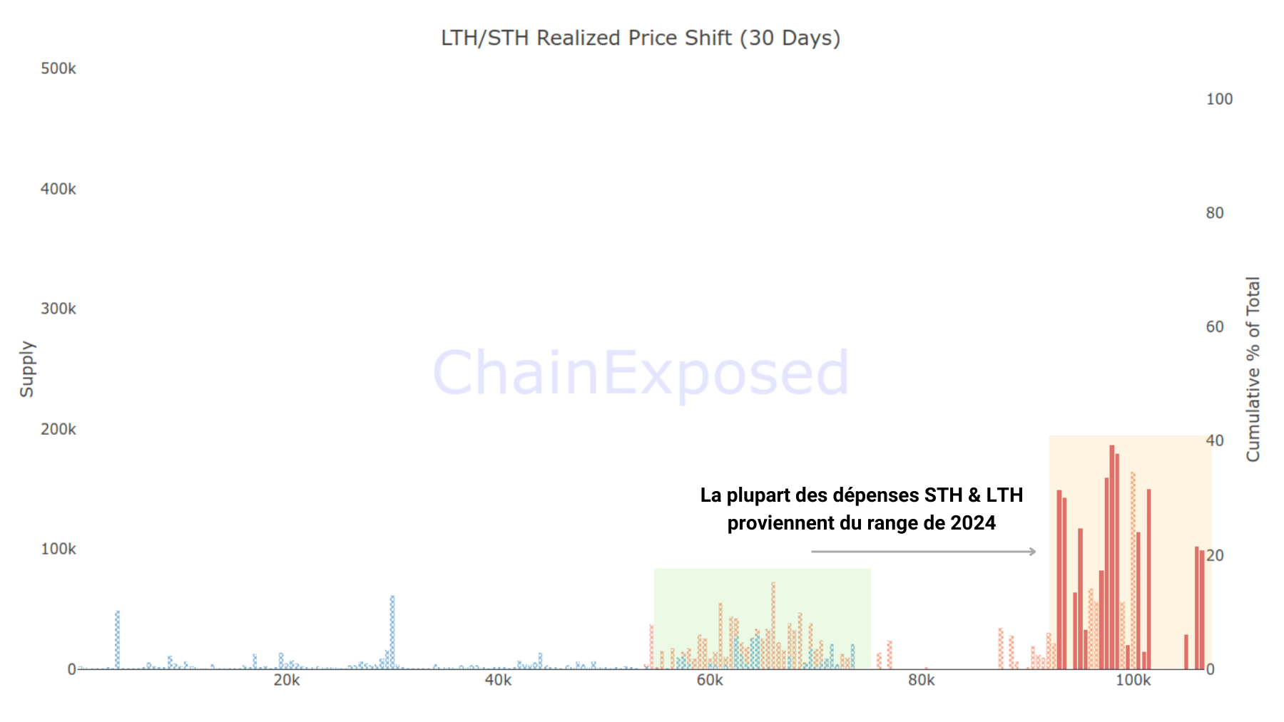 Shift UTXO 30 070125 Shift UTXO 30 070125