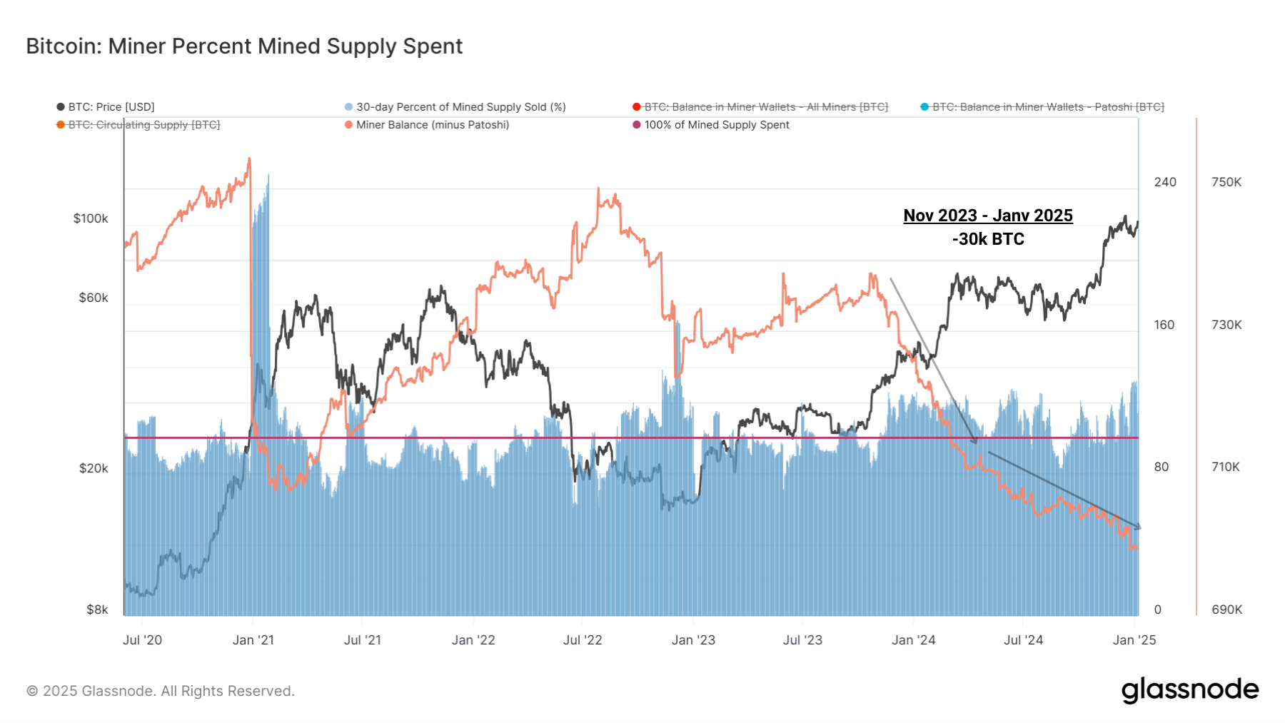 Vente Mineurs 070125 Vente Mineurs 070125