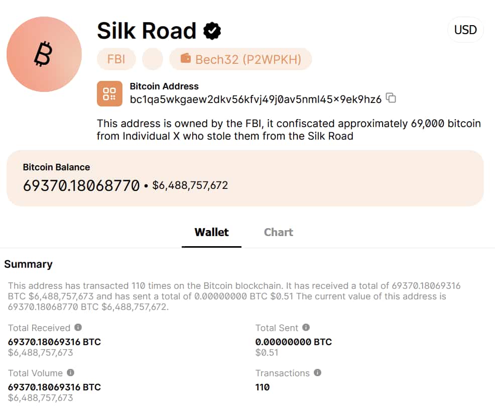 Wallet Silk Road transactions