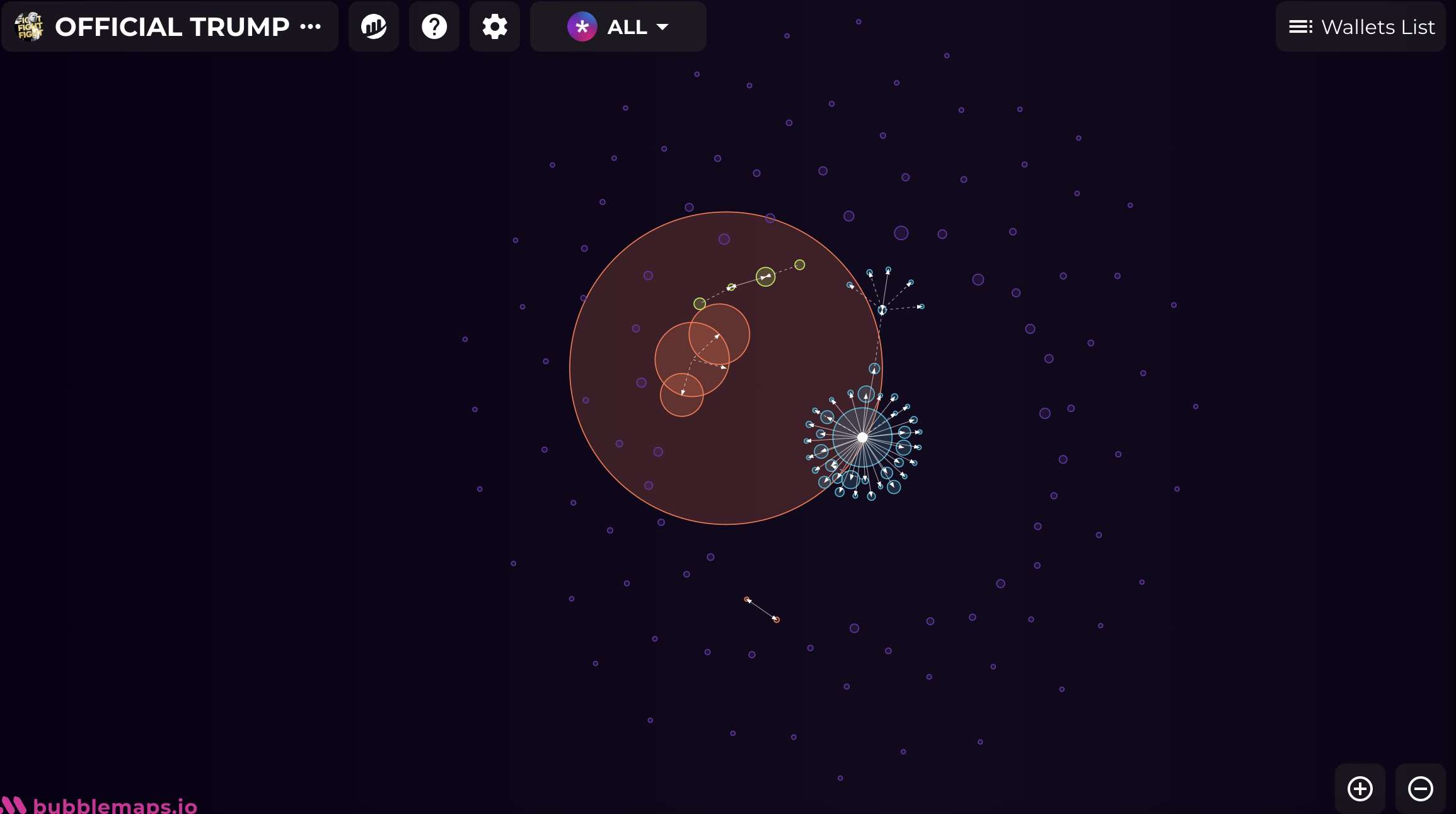 TRUMP-bubblemap TRUMP-bubblemap