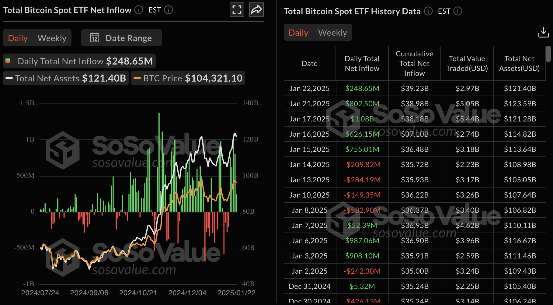 Volumes ETF Bitcoin spot 23012025