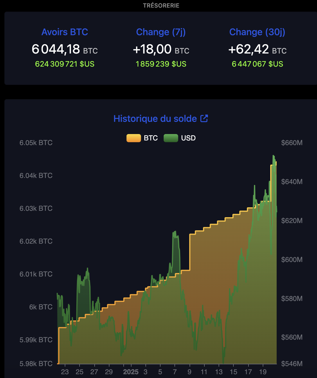 achats-btc-salvador achats-btc-salvador