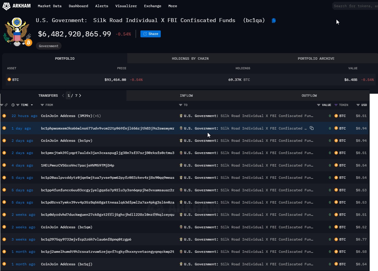 Arkham Intelligence wallet Silk Road transactions