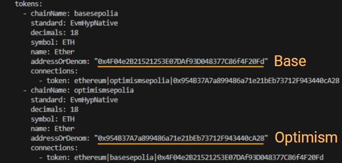 Bridge Hyperlane Bridge Hyperlane