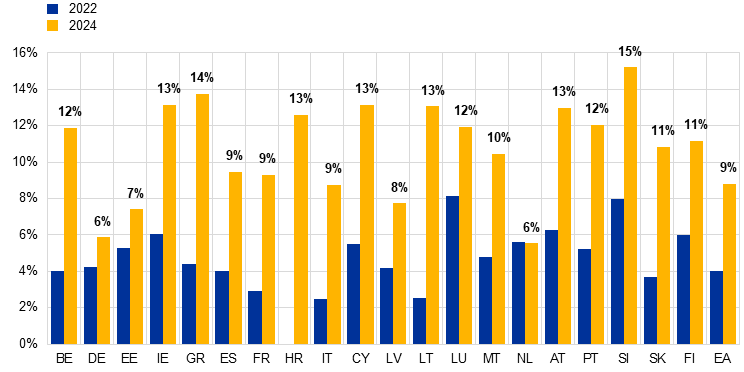 possession crypto par pays 2022 2024 possession crypto par pays 2022 2024
