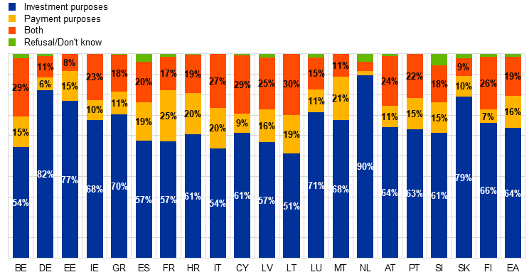 usage crypto par pays 2024 usage crypto par pays 2024