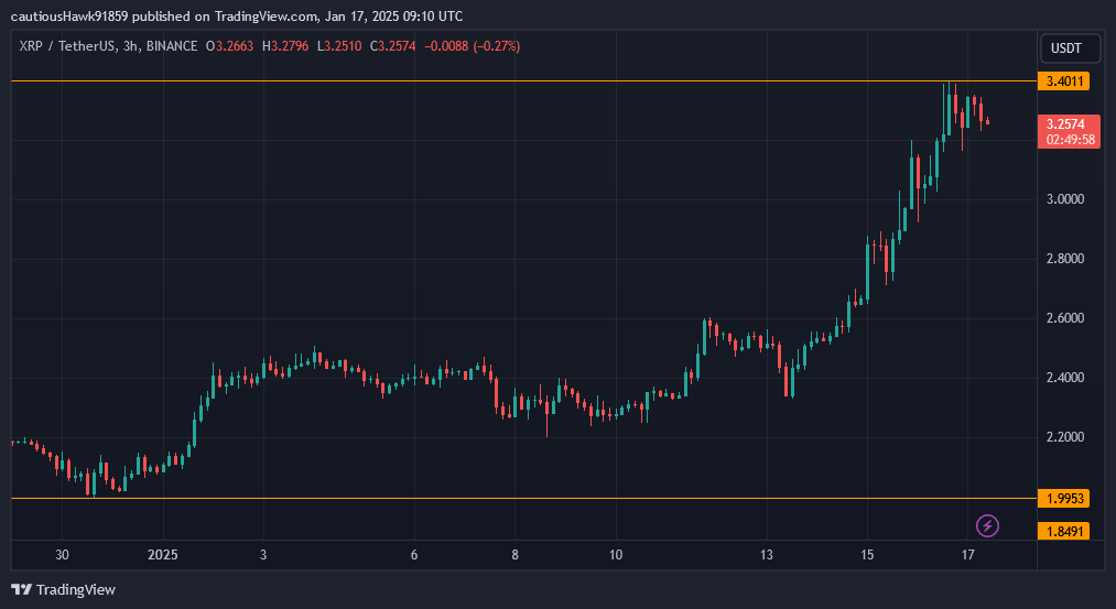 Cours XRP Ripple Cours XRP Ripple