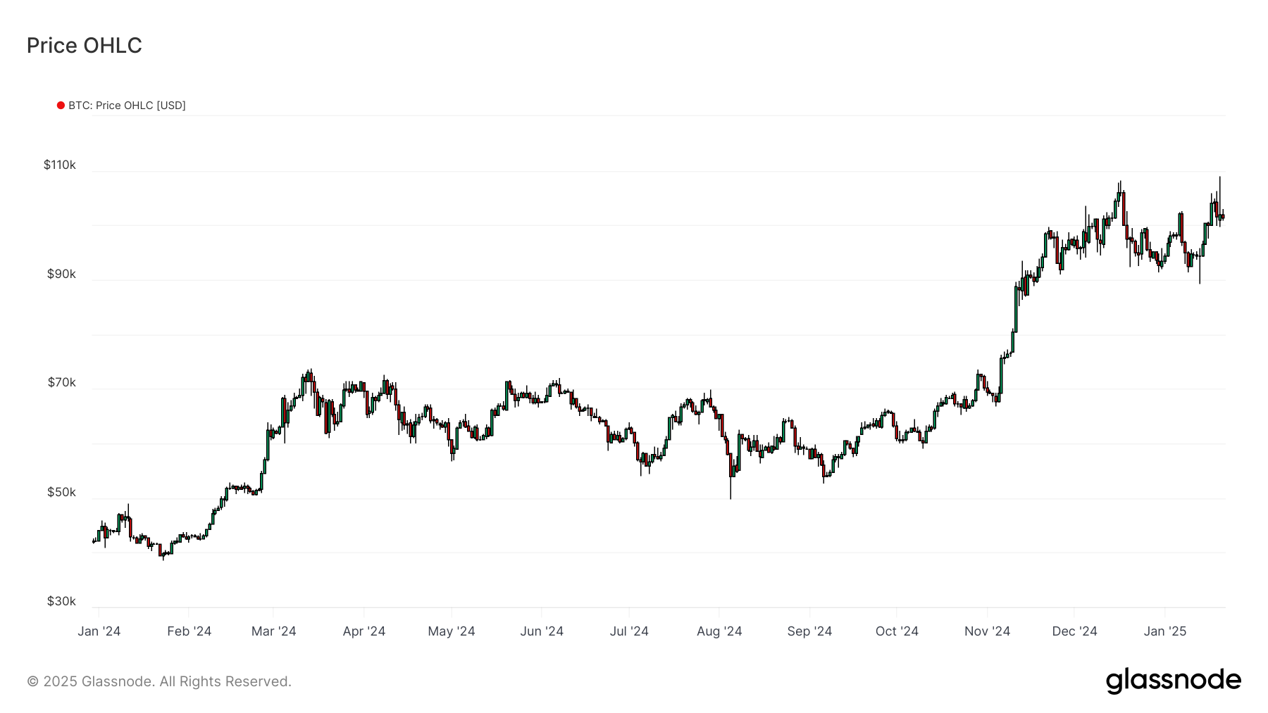 BTCUSD 210125 BTCUSD 210125