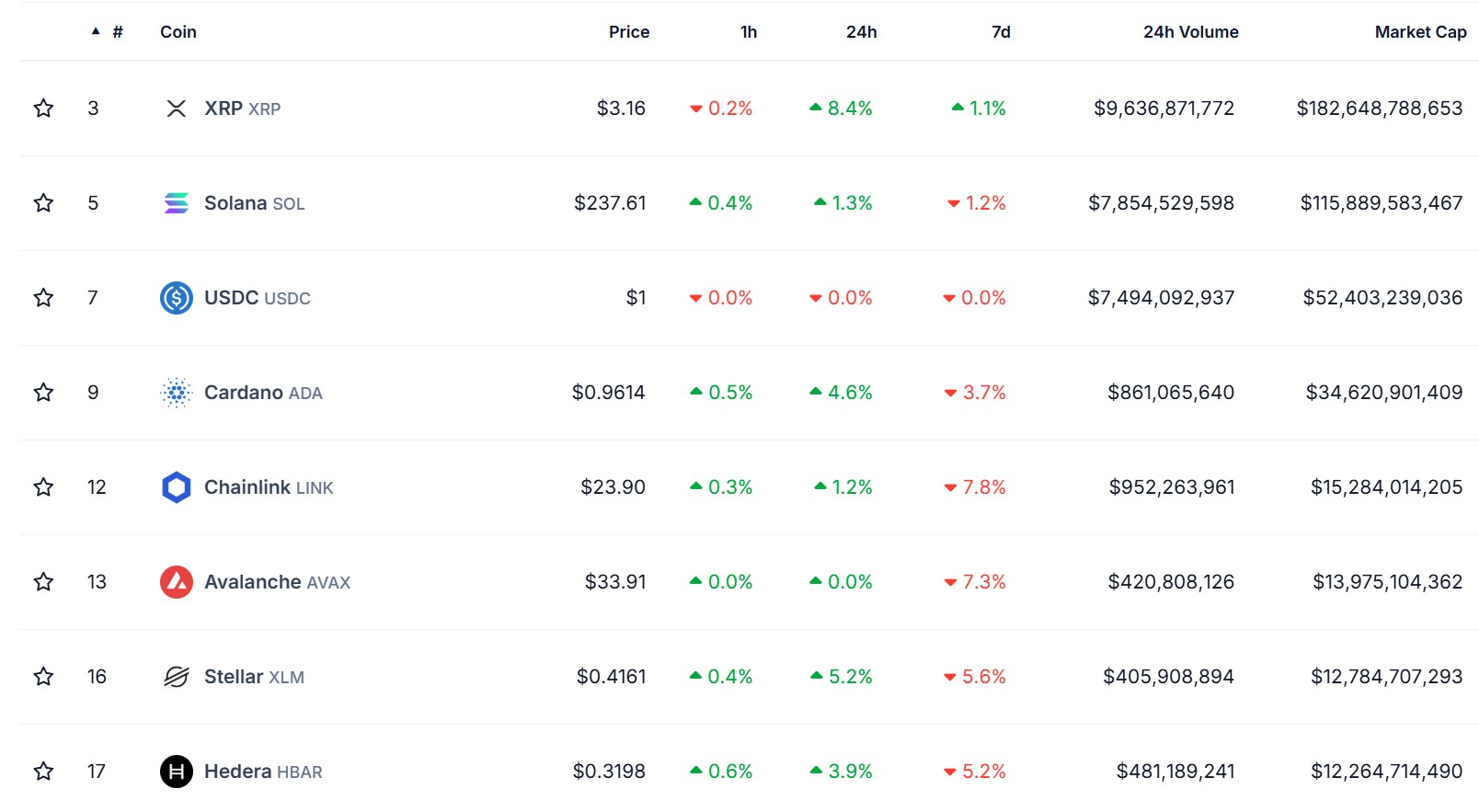 Aperçu de projets crypto qualifiés de made in USA