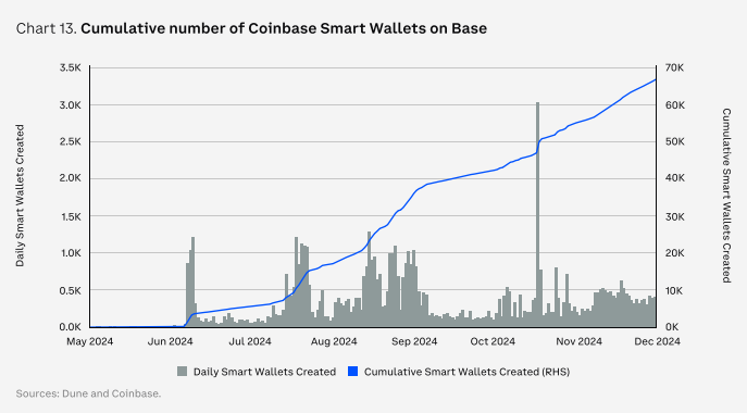 utilisateurs coinbase wallet prédiction tendances crypto 2025 utilisateurs coinbase wallet prédiction tendances crypto 2025