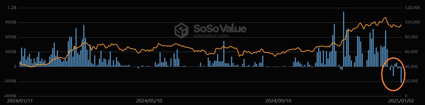 Inflows et Outflows de l'IBIT Inflows et Outflows de l'IBIT