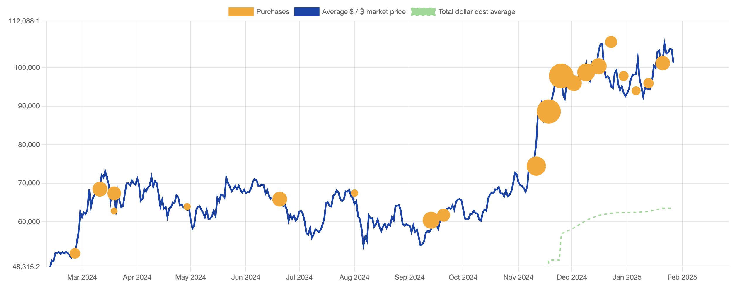 saylor-tracker-27012025