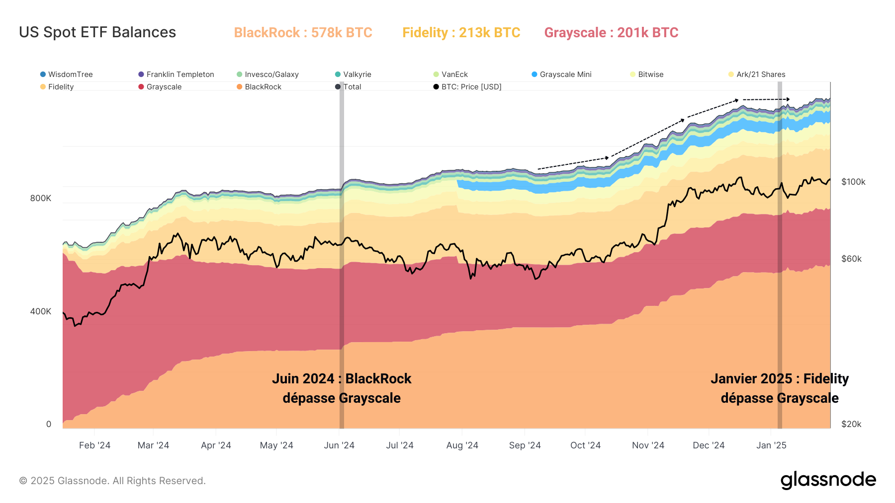BTC ETF 040225 BTC ETF 040225