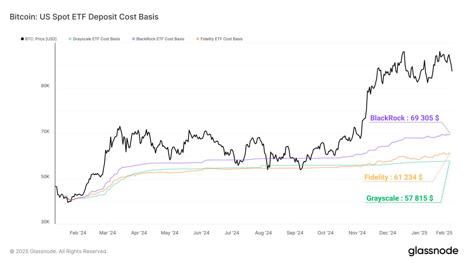 BTC ETF CB 040225 BTC ETF CB 040225