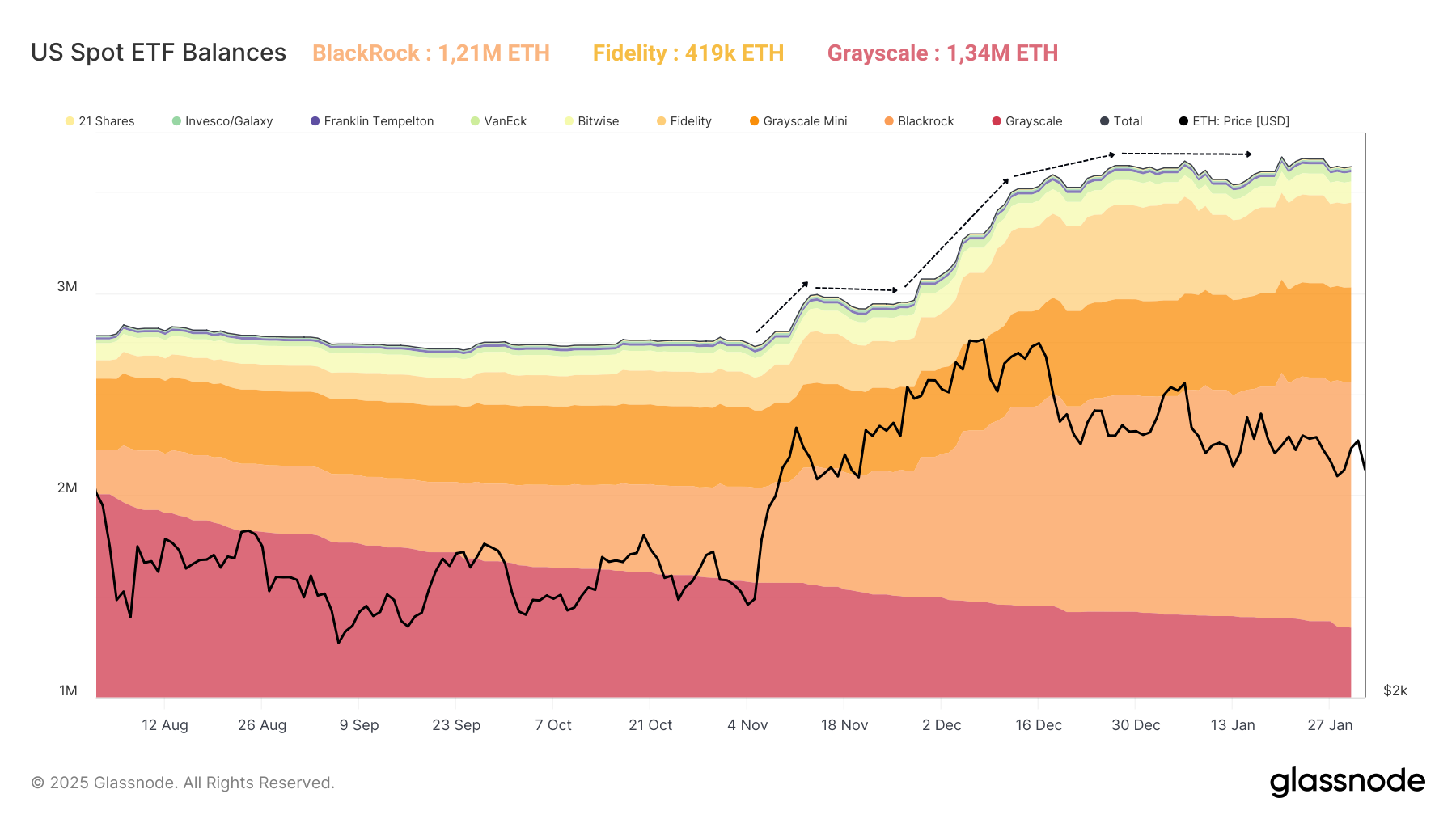 ETH ETF 040225 ETH ETF 040225