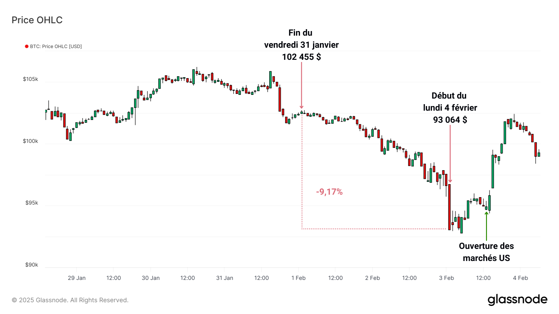 BTCUSD 040225 BTCUSD 040225