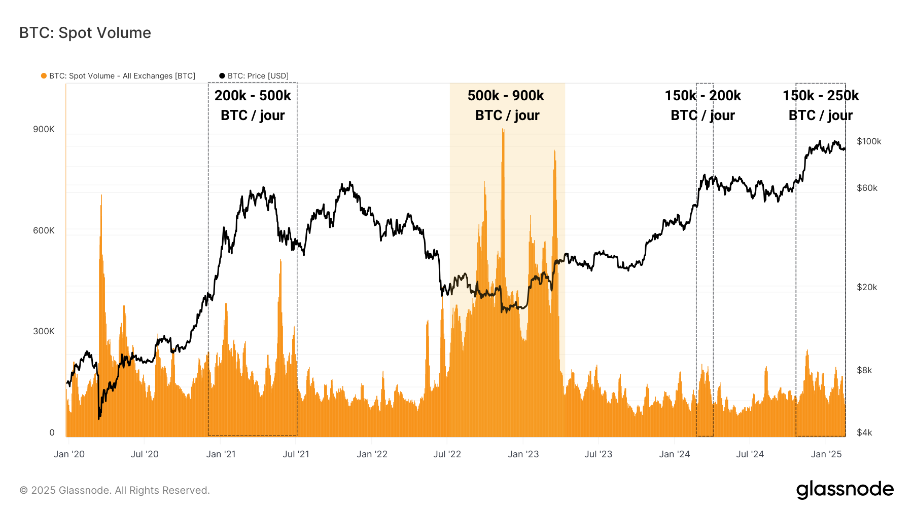 BTC Spot Volume 180225 BTC Spot Volume 180225