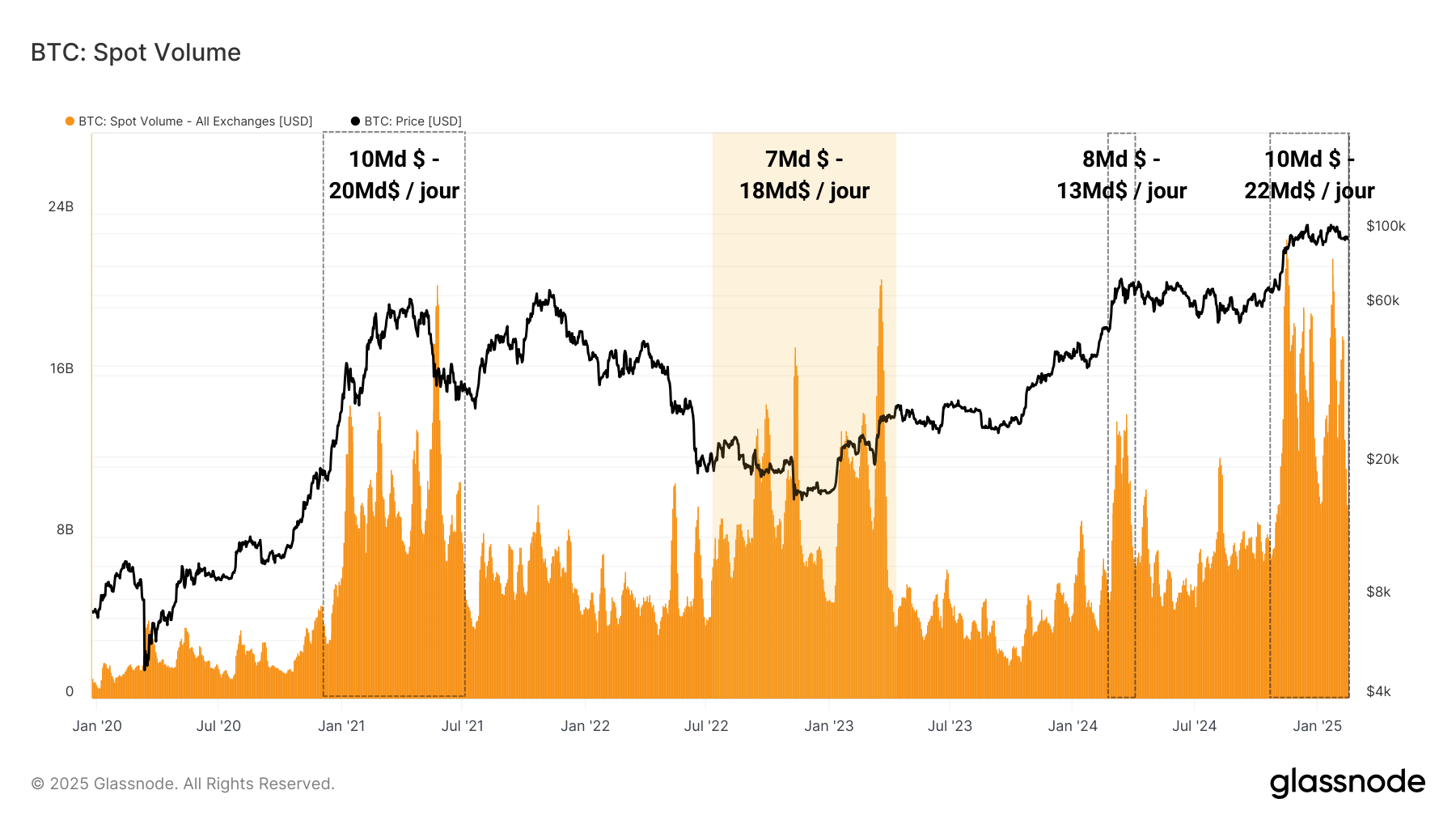 BTC Spot Volume 2 180225 BTC Spot Volume 2 180225