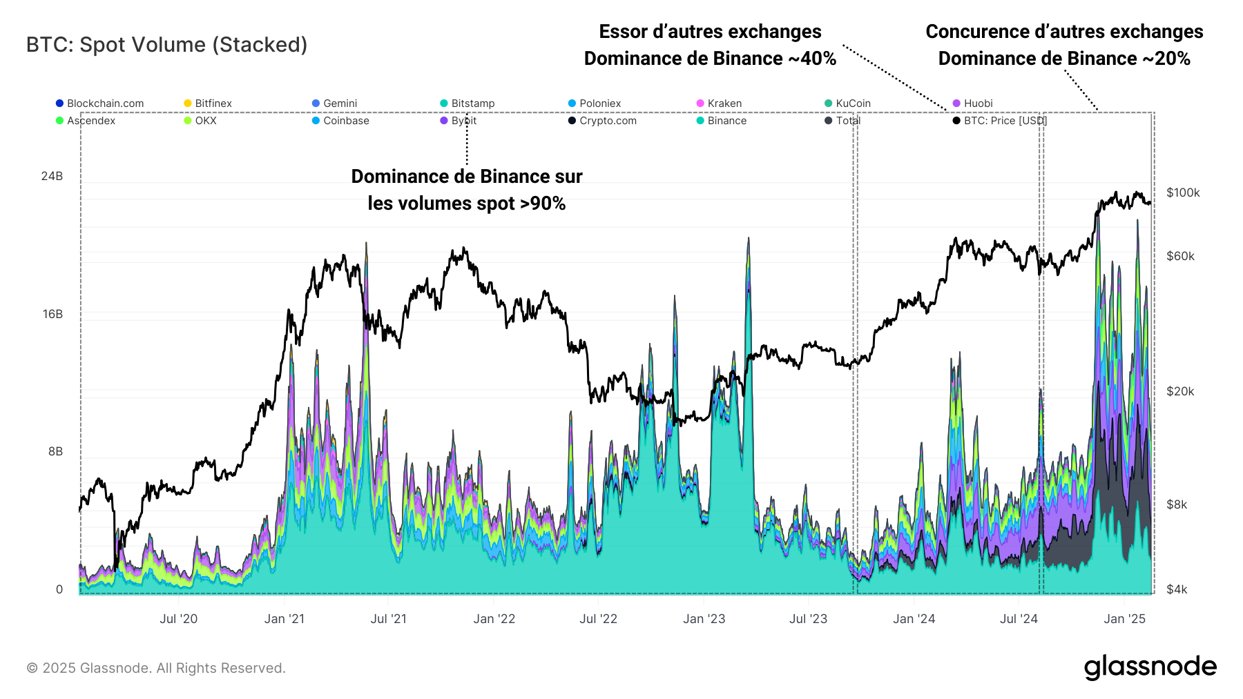 BTC Spot Volume 3 180225 BTC Spot Volume 3 180225